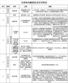 西藏投資熱 中國企業(yè)青睞的注冊地與自有資金出海之路