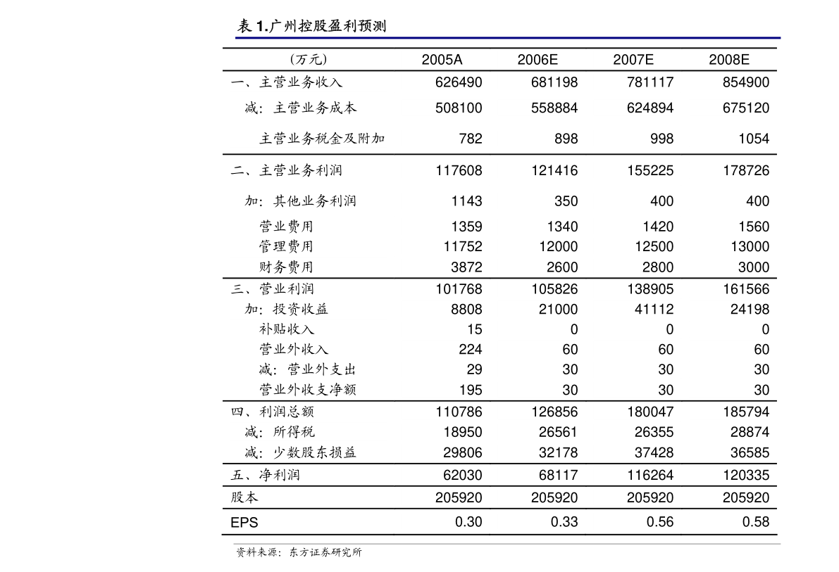 保力新擬使用自有資金對(duì)外投資設(shè)立控股子公司公告