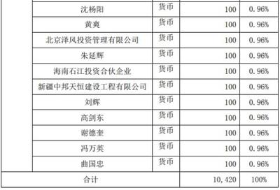 華澳能源戰(zhàn)略布局新興產(chǎn)業(yè)，1500萬(wàn)投資克拉瑪依云澤集成電路產(chǎn)業(yè)基金