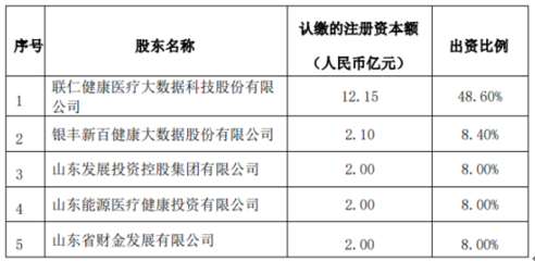 步長(zhǎng)制藥擬斥資2500萬(wàn)元自有資金設(shè)立參股公司，深化產(chǎn)業(yè)布局